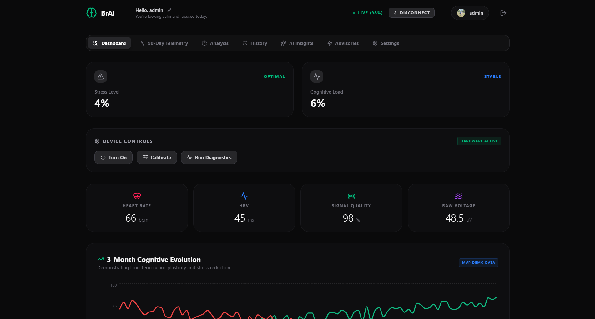 BrAI Cognitive Hub